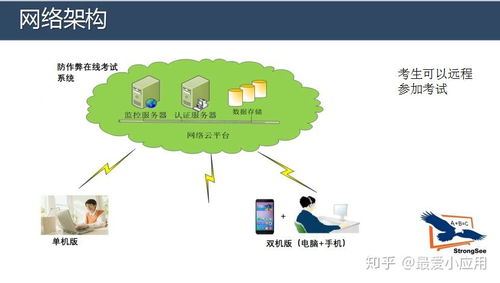 构建安全可靠的远程考试系统 防作弊技术的革新与实践