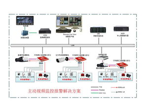 景阳科技 以主动安防监控系统为基石，打造全方位公共安全技术防范服务体系