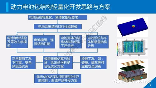动力电池系统轻量化开发与安全技术防范系统设计施工服务的融合创新