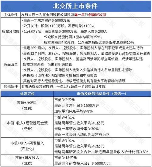 创新层企业迎北交所上市新机遇，安防产业展现强劲发展潜力
