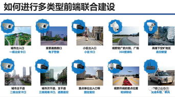 智慧安防与平安城市系统解决方案 构建全方位安全技术防范体系