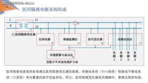 低压配电系统电气安全解决方案与安防系统一体化服务